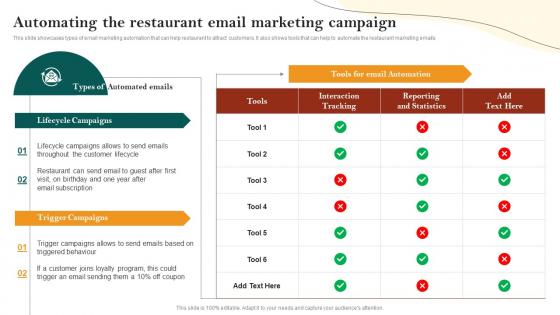 Automating The Restaurant Email Marketing Campaign Restaurant Advertisement And Social