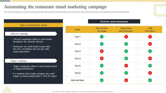Automating The Restaurant Email Marketing Campaign Strategic Marketing Guide