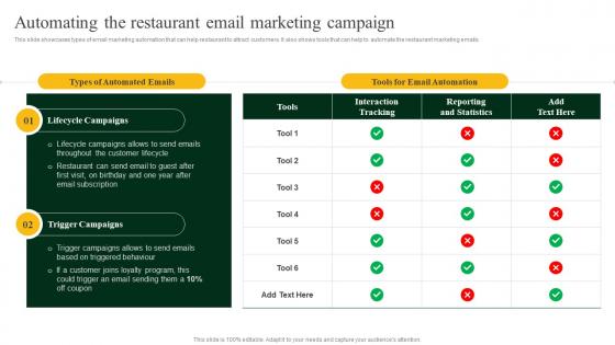 Automating The Restaurant Email Marketing Strategies To Increase Footfall And Online