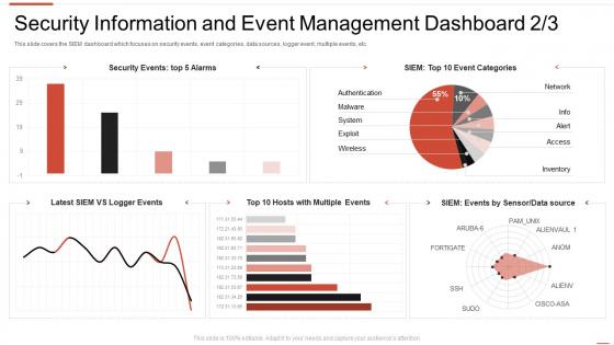 Automating threat identification event management dashboard sanpshot