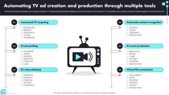Automating Tv Ad Creation And Production Through Multiple Tools Using AI For Offline Marketing AI SS
