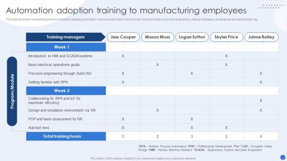 Automation Adoption Training To Manufacturing Employees Modernizing Production Through Robotic Process Automation