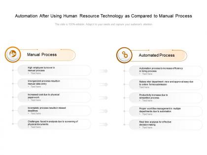 Automation after using human resource technology as compared to manual process