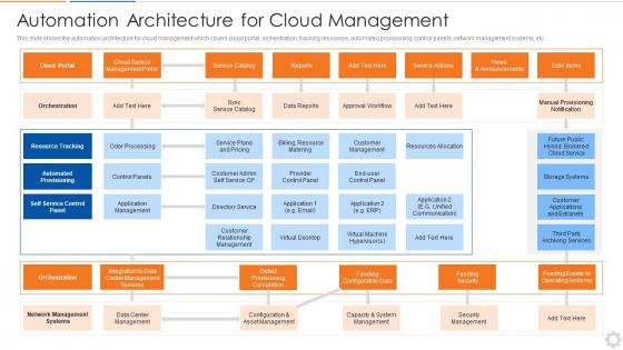 Automation architecture for cloud management