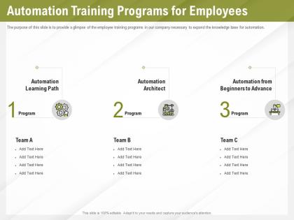 Automation benefits automation training programs for employees ppt powerpoint presentation file