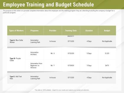 Automation benefits employee training and budget schedule ppt powerpoint presentation file graphics