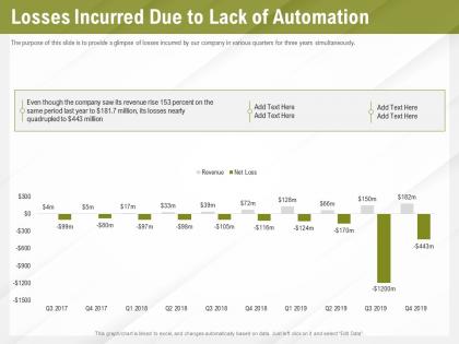 Automation benefits losses incurred due to lack of automation ppt powerpoint presentation file skills