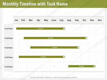 Automation benefits monthly timeline with task name ppt powerpoint presentation gallery