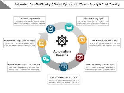 Automation benefits showing 6 benefit options with website activity and email tracking