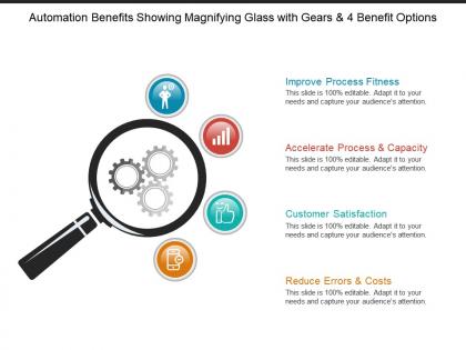 Automation benefits showing magnifying glass with gears and 4 benefit options