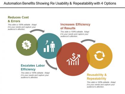 Automation benefits showing re usability and repeatability with 4 options