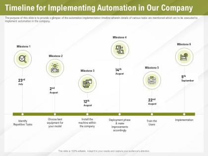 Automation benefits timeline for implementing automation in our company ppt graphics tutorials