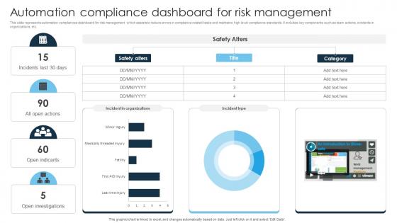 Automation Compliance Dashboard For Risk Management