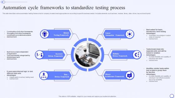Automation Cycle Frameworks To Standardize Testing Process