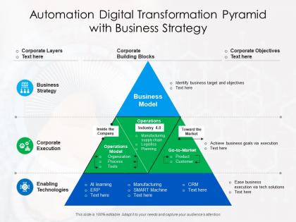 Automation digital transformation pyramid with business strategy