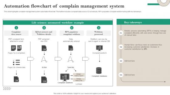 Automation Flowchart Of Complain Management System