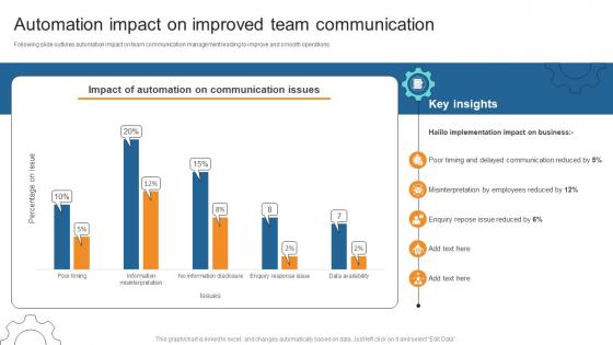 Automation Impact On Improved Team Communication Business Process Automation To Streamline