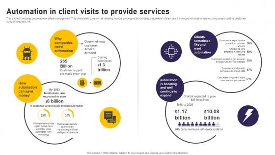 Automation In Client Visits To Provide Services