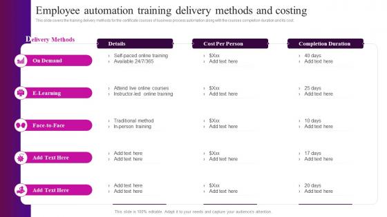 Automation In Logistics Industry Employee Automation Training Delivery Methods And Costing