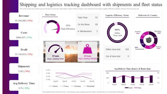 Automation In Logistics Industry Shipping And Logistics Tracking Dashboard