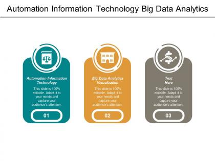 Automation information technology big data analytics visualization business funding cpb