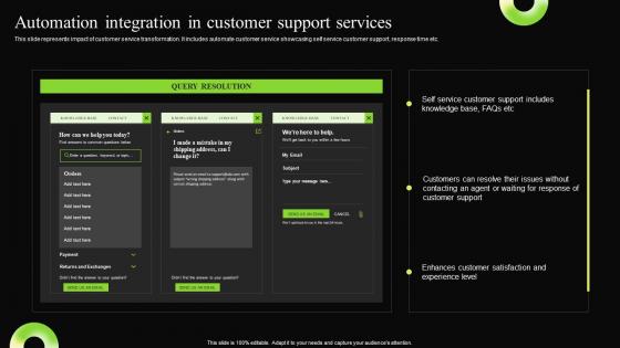 Automation Integration In Customer Support Digital Transformation Process For Contact Center