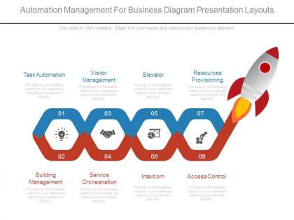 Automation management for business diagram presentation layouts