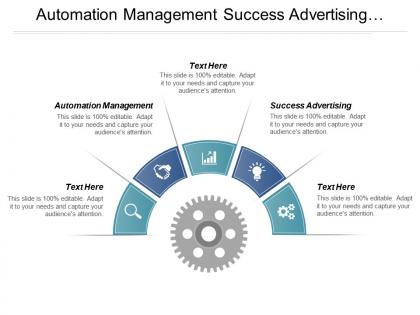 Automation management success advertising branding strategies globalization trade cpb