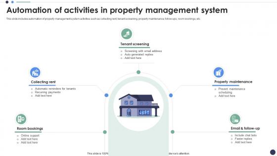 Automation Of Activities In Property Management System