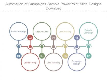 Automation of campaigns sample powerpoint slide designs download