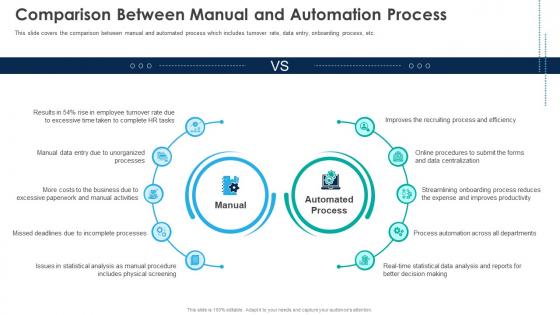 Automation Of HR Workflow Comparison Between Manual And Automation Process