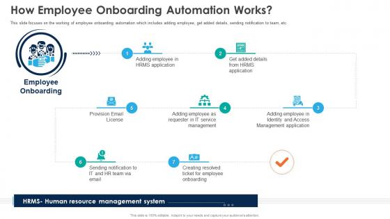 Automation Of HR Workflow How Employee Onboarding Automation Works