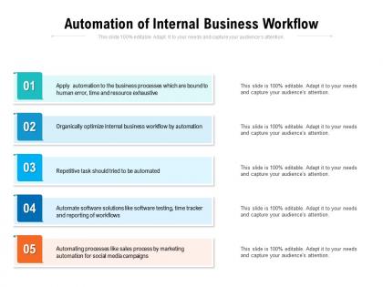 Automation of internal business workflow
