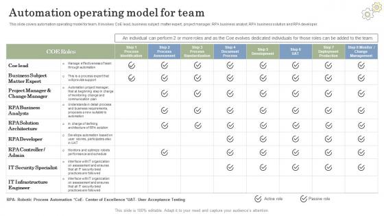 Automation Operating Model For Team