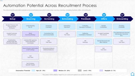 Automation Potential Across Recruitment Process Hr Robotic Process Automation
