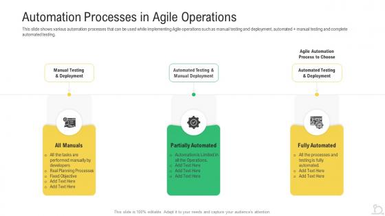 Automation processes agile agile maintenance reforming tasks