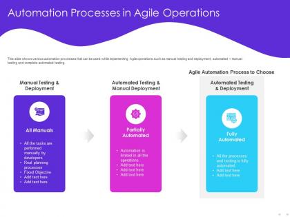 Automation processes in agile operations choose ppt powerpoint presentation background image