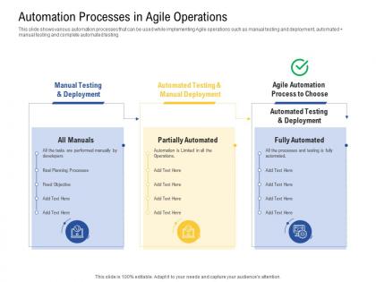 Automation processes in agile operations developers ppt powerpoint presentation professional outfit