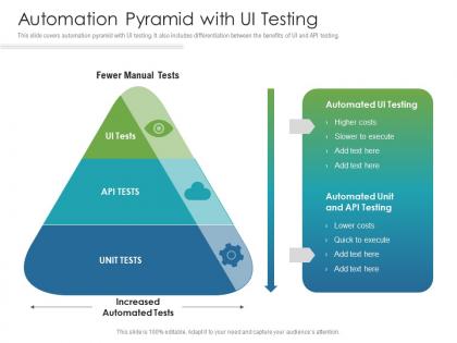 Automation pyramid with ui testing
