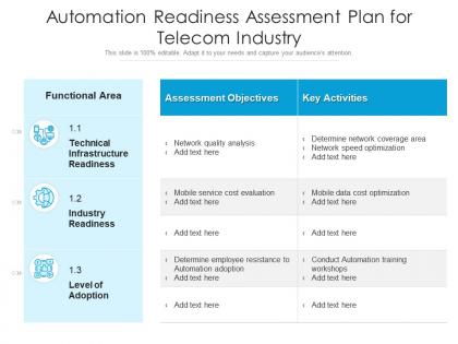 Automation readiness assessment plan for telecom industry