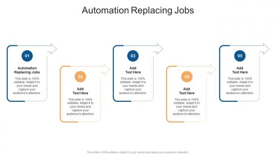 Automation Replacing Jobs In Powerpoint And Google Slides Cpb