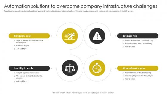 Automation Solutions To Overcome Company Infrastructure Challenges