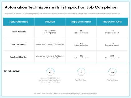 Automation techniques with its impact on job completion heat ppt powerpoint presentation styles display