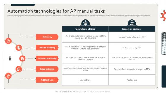 Automation Technologies For AP Manual Tasks