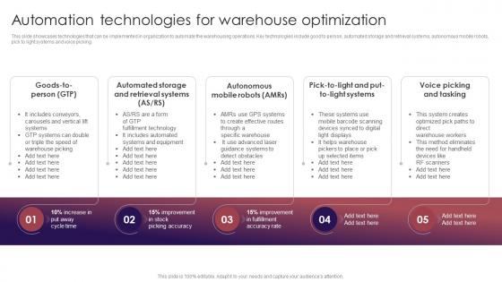 Automation Technologies For Warehouse Optimization Retail Inventory Management Techniques