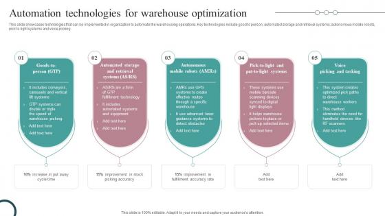 Automation Technologies For Warehouse Optimization Strategic Guide For Inventory