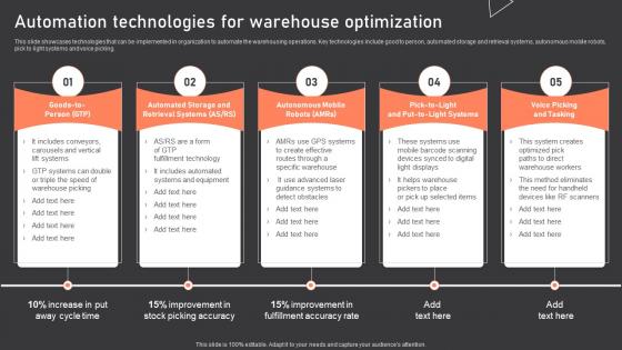 Automation Technologies For Warehouse Optimization Warehouse Management Strategies To Reduce