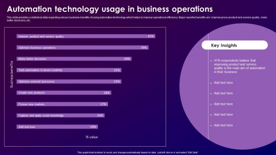 Automation Technology Usage In Business Operations