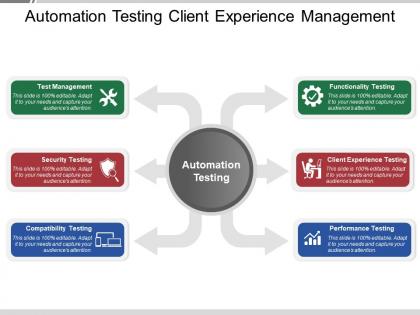 Automation testing client experience management ppt sample