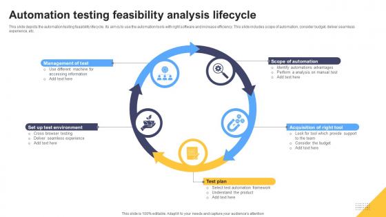 Automation Testing Feasibility Analysis Lifecycle